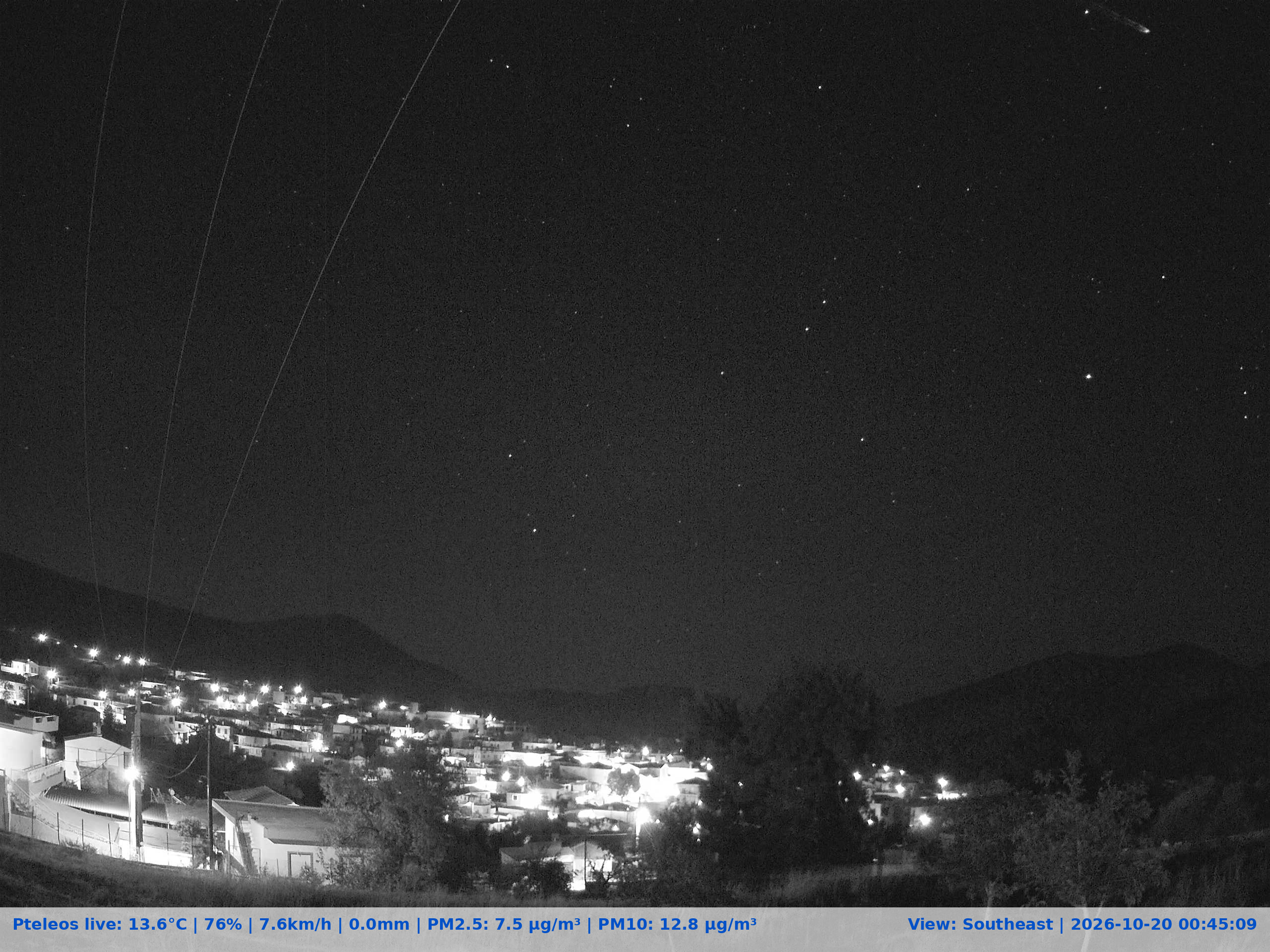 Live Camera Πτελεός