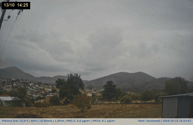 Κάμερα σταθμού — κακοκαιρία 13-14/10/2026